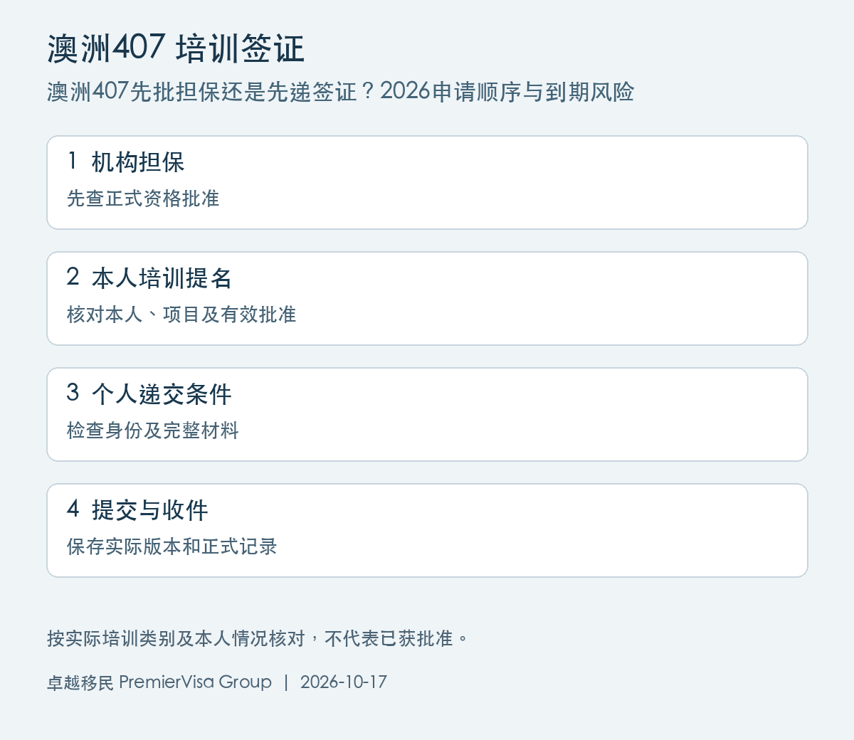 澳洲407专题核对图:机构担保、本人培训提名、个人递交条件、提交与收件