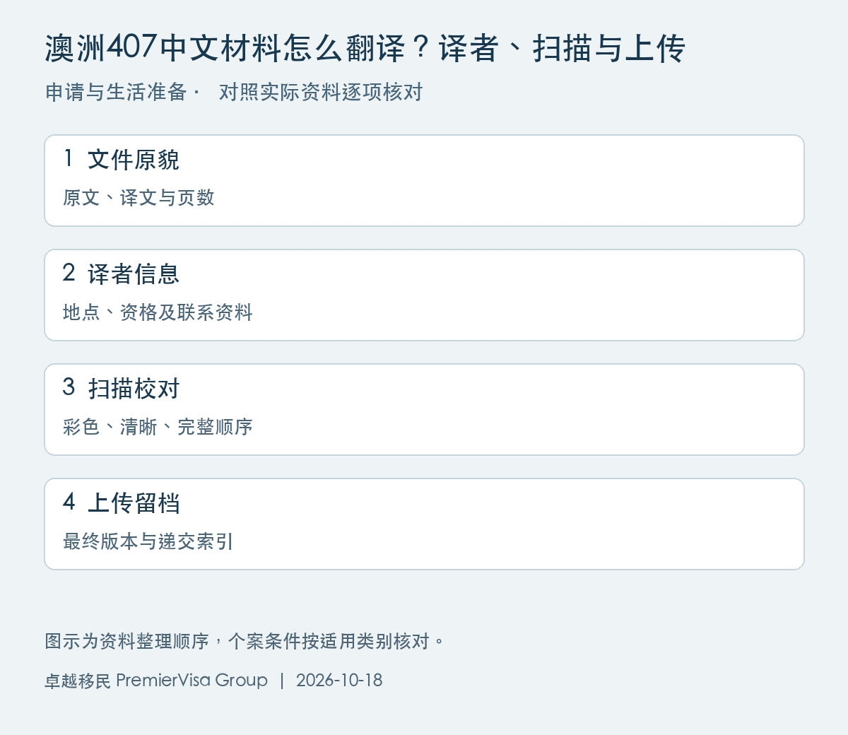 澳洲407中文材料怎么翻译？译者、扫描与上传副本核对图解：文件原貌、译者信息、扫描校对、上传留档
