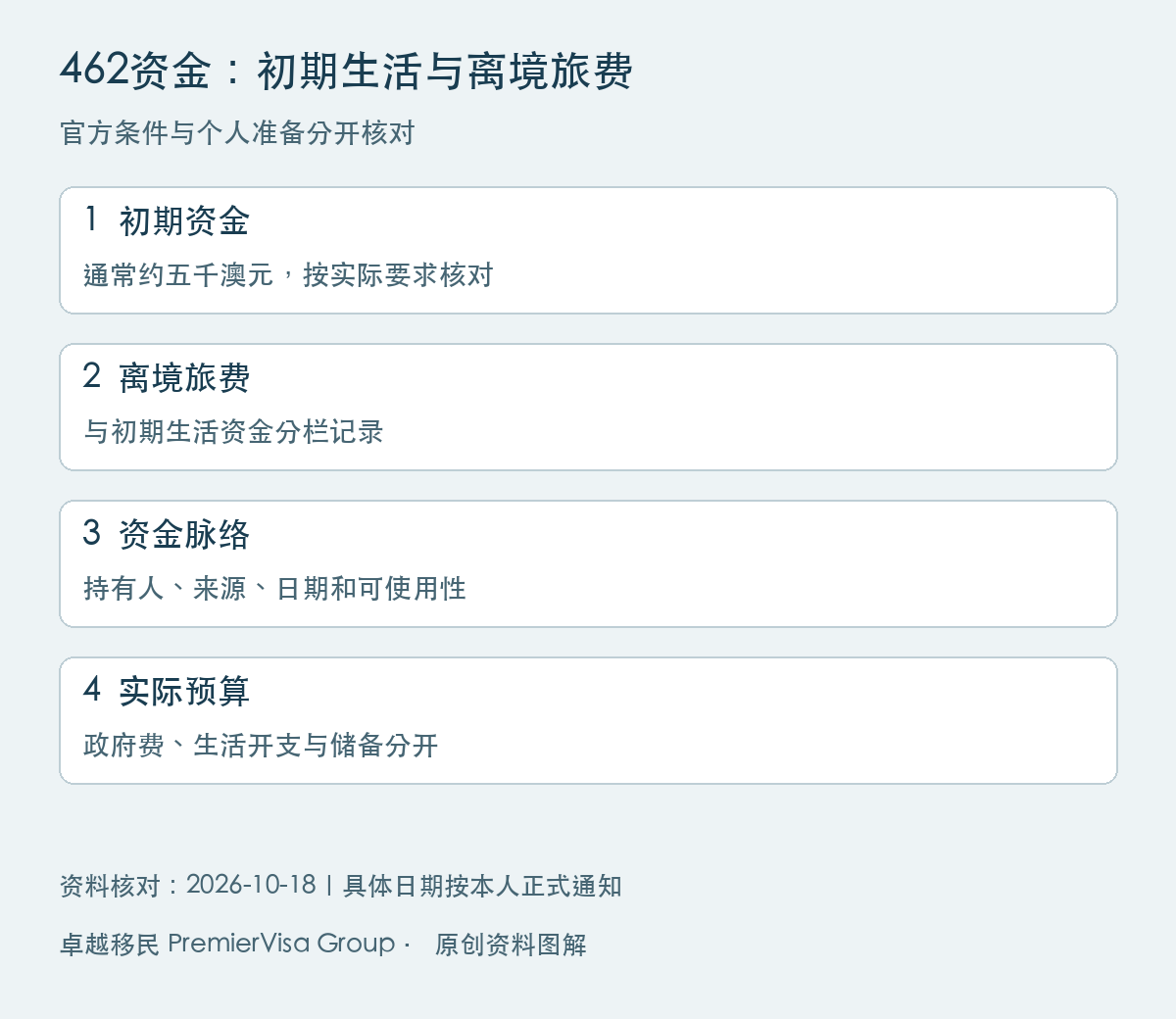 澳洲462资金证明图解:初期资金、离境旅费、资金脉络、实际预算