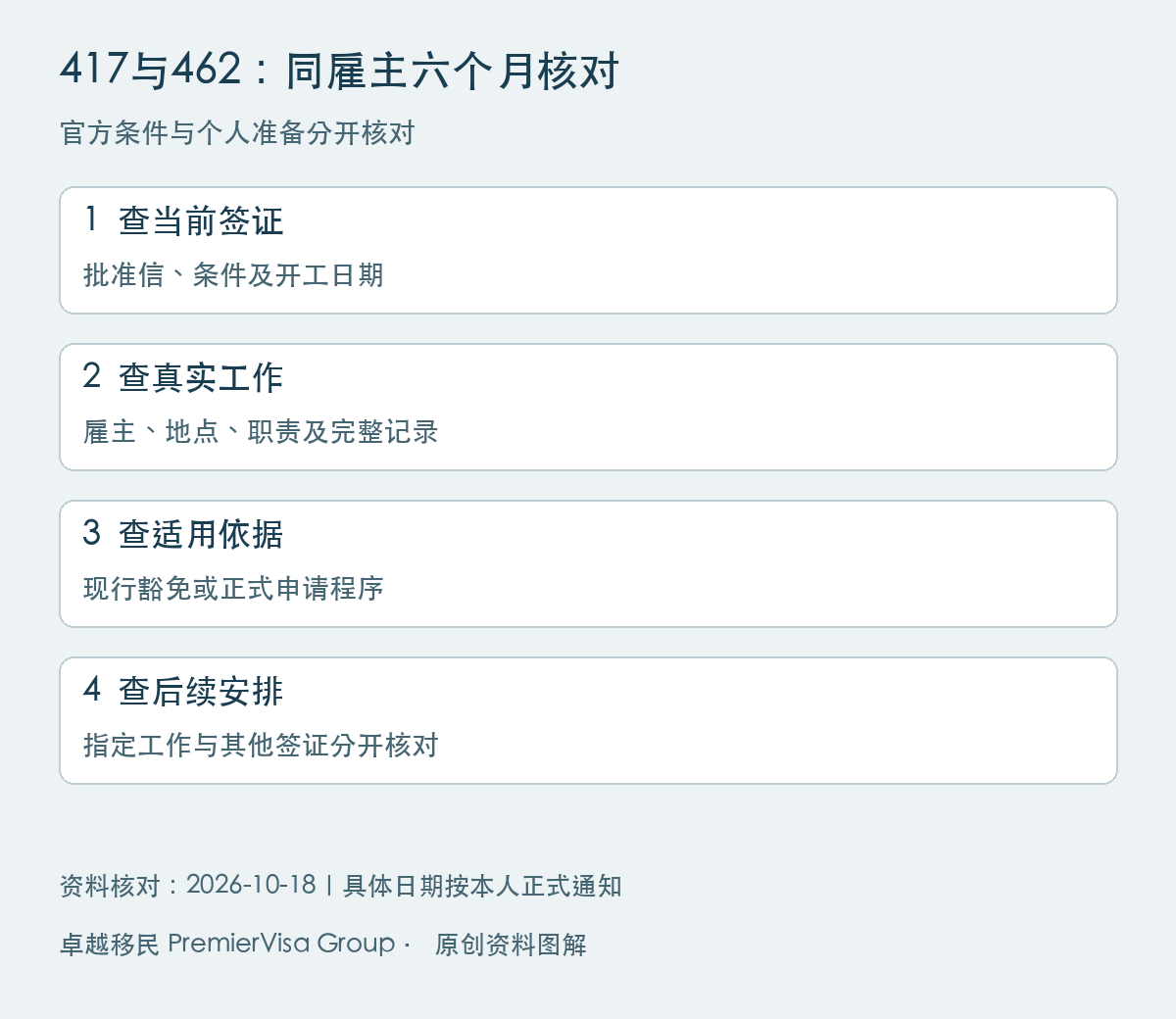 417与462同雇主六个月限制图解:查当前签证、查真实工作、查适用依据、查后续安排