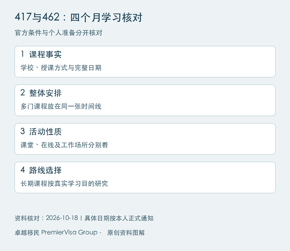 417与462四个月学习限制图解：课程事实、整体安排、活动性质、路线选择
