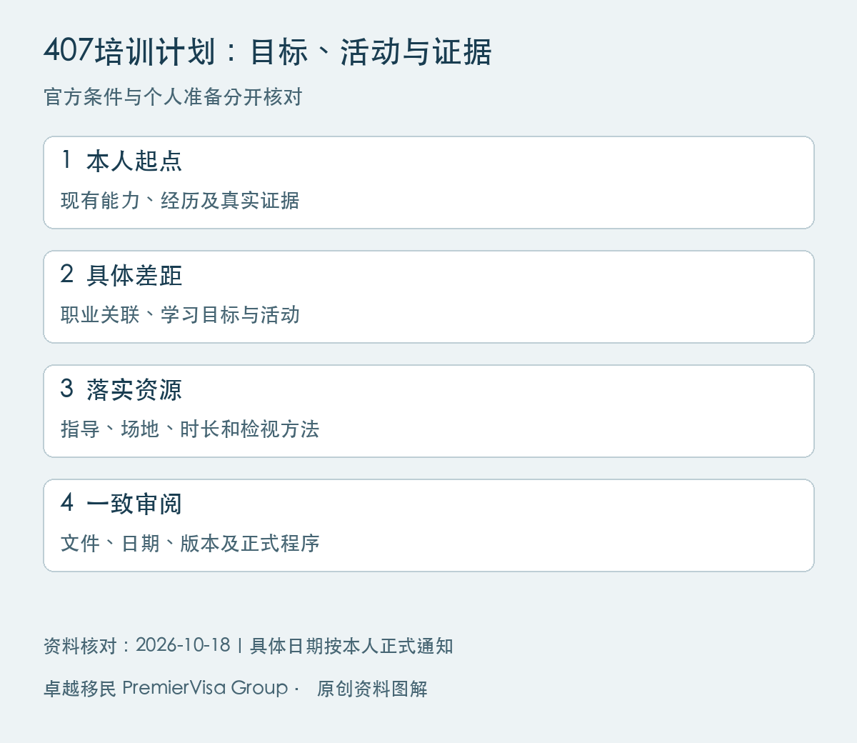澳洲407培训计划准备图解：本人起点、具体差距、落实资源、一致审阅