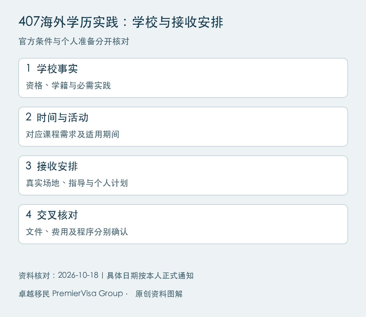 407海外学历实习条件图解:学校事实、时间与活动、接收安排、交叉核对