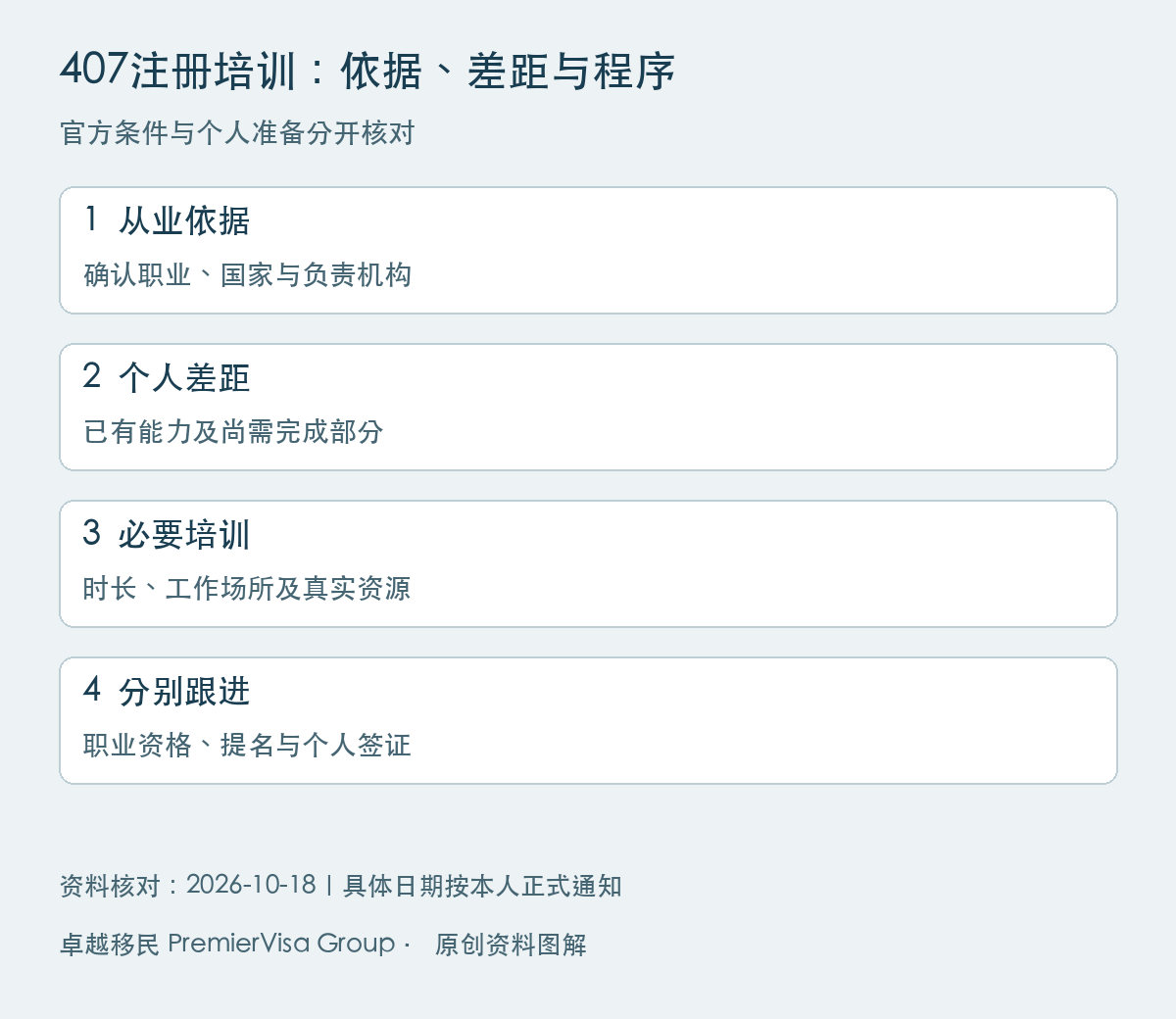 407职业注册培训条件图解：从业依据、个人差距、必要培训、分别跟进