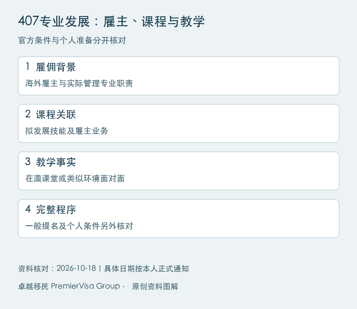 407专业发展培训条件图解：雇佣背景、课程关联、教学事实、完整程序