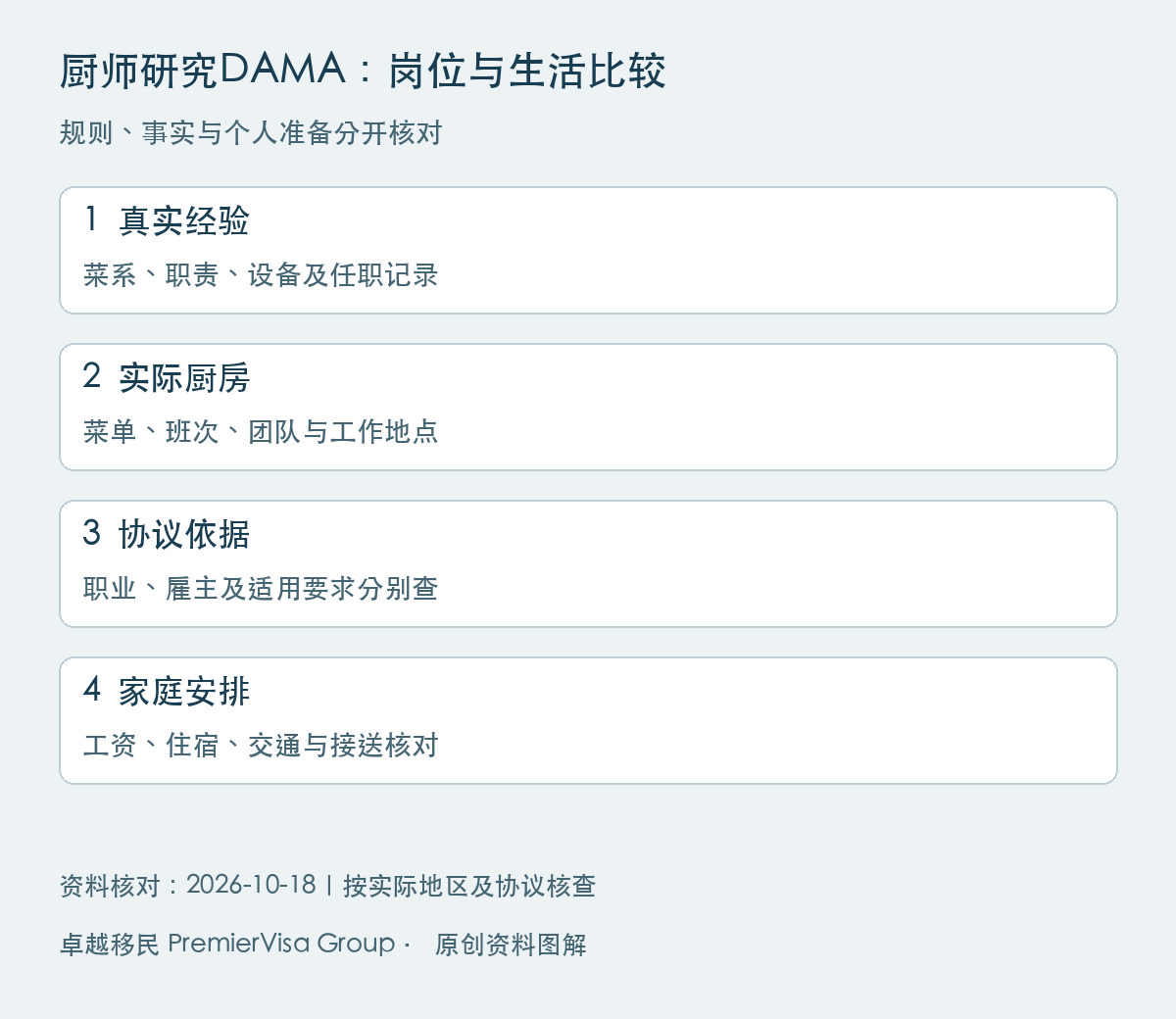 厨师研究DAMA：岗位与生活比较图解：真实经验、实际厨房、协议依据、家庭安排
