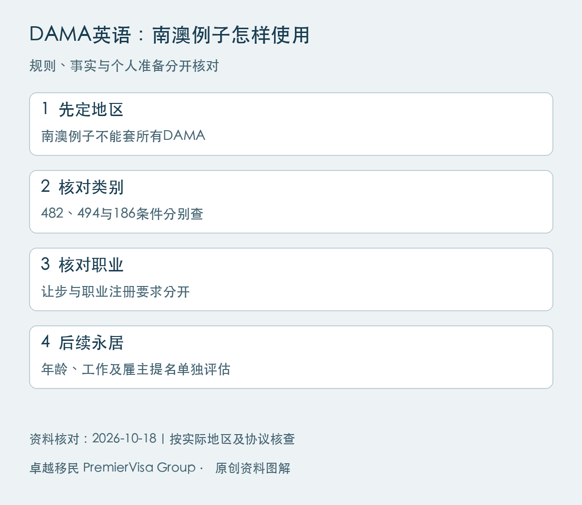 DAMA英语:南澳例子怎样使用图解:先定地区、核对类别、核对职业、后续永居