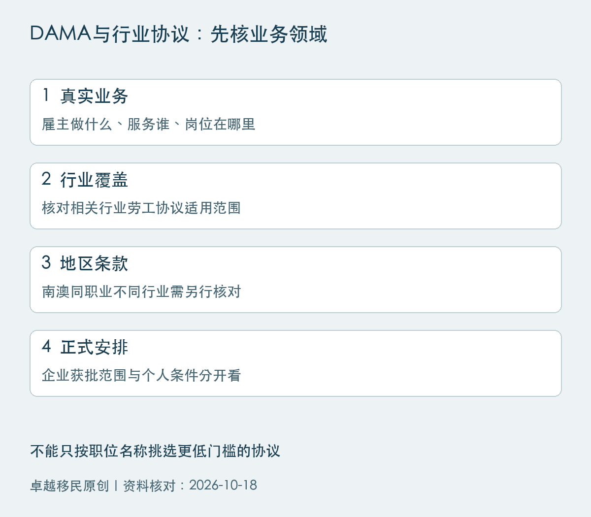 DAMA与行业协议四项核对:实际业务、行业覆盖、地区条款、企业正式安排