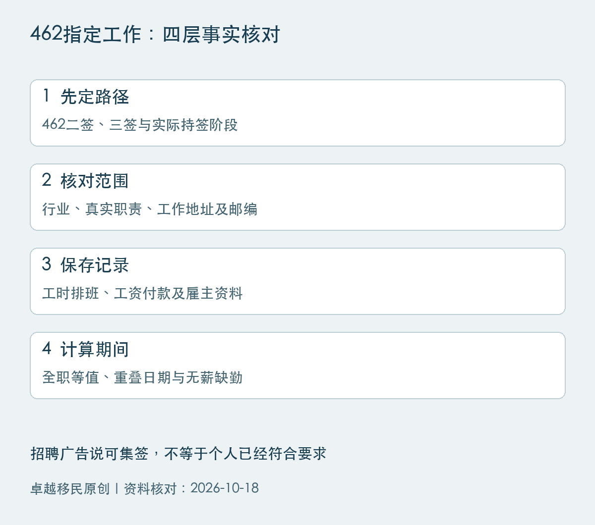 462指定工作四层核对:签证路径、行业地点职责、工时工资证据、等值期间计算