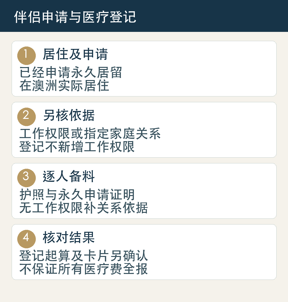 居住及申请:已经申请永久居留:在澳洲实际居住;另核依据:工作权限或指定家庭关系:登记不新增工作权限;逐人备料:护照与永久申请证明:无工作权限补关系依据;核对结果:登记起算及卡片另确认:不保证所有医疗费全报