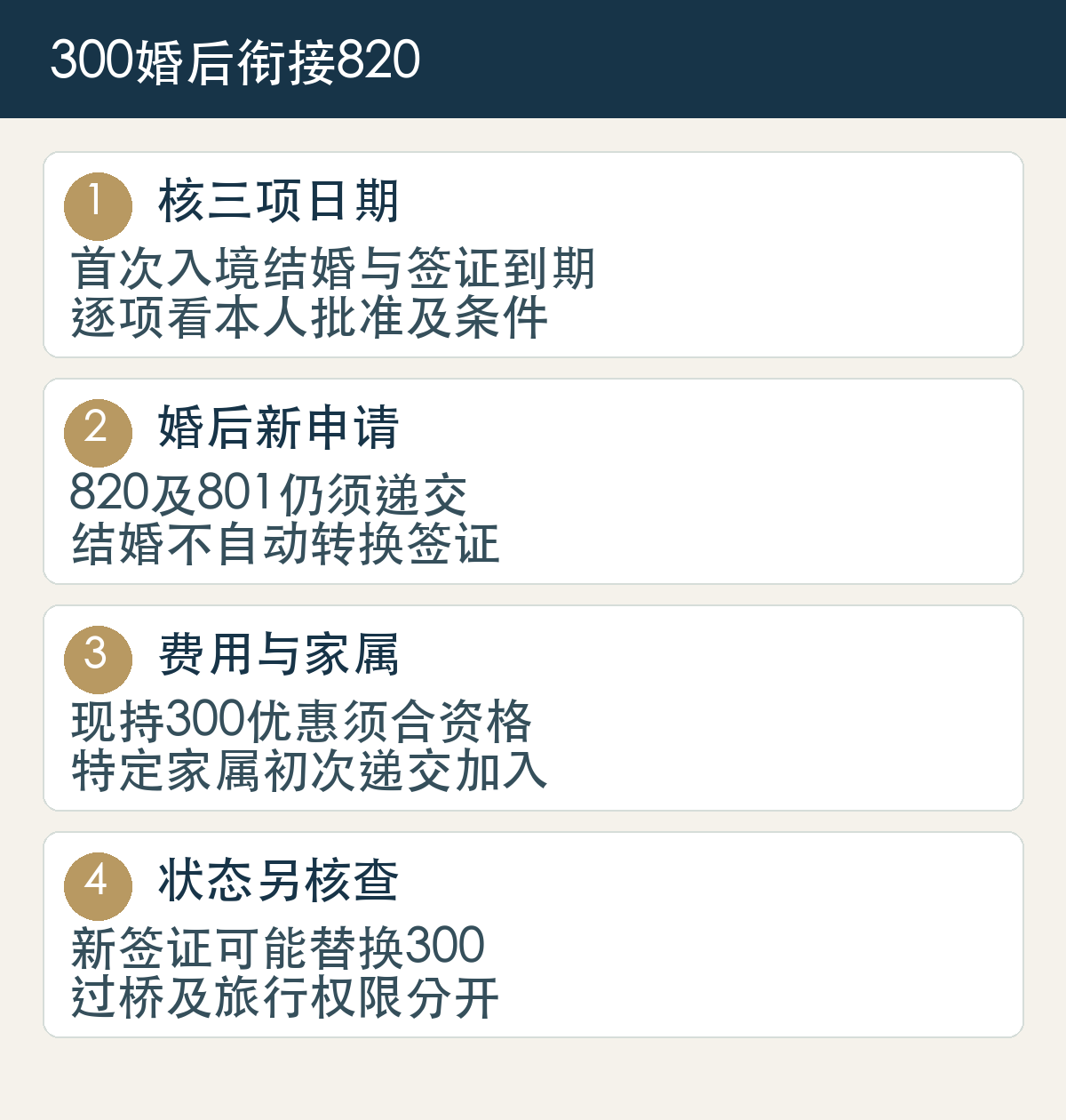 核三项日期:首次入境结婚与签证到期:逐项看本人批准及条件;婚后新申请:820及801仍须递交:结婚不自动转换签证;费用与家属:现持300优惠须合资格:特定家属初次递交加入;状态另核查:新签证可能替换300:过桥及旅行权限分开