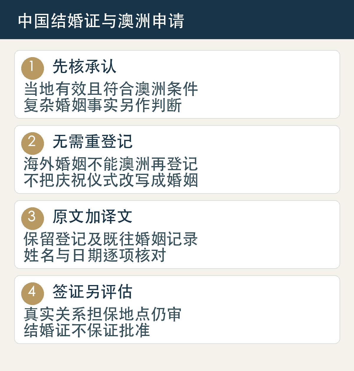 先核承认:当地有效且符合澳洲条件:复杂婚姻事实另作判断;无需重登记:海外婚姻不能澳洲再登记:不把庆祝仪式改写成婚姻;原文加译文:保留登记及既往婚姻记录:姓名与日期逐项核对;签证另评估:真实关系担保地点仍审:结婚证不保证批准