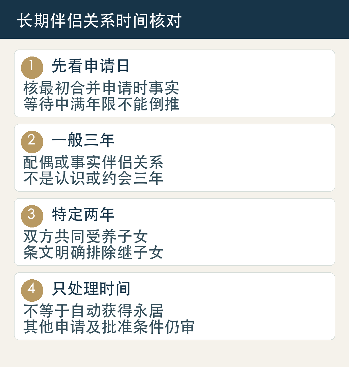 先看申请日:核最初合并申请时事实:等待中满年限不能倒推;一般三年:配偶或事实伴侣关系:不是认识或约会三年;特定两年:双方共同受养子女:条文明确排除继子女;只处理时间:不等于自动获得永居:其他申请及批准条件仍审
