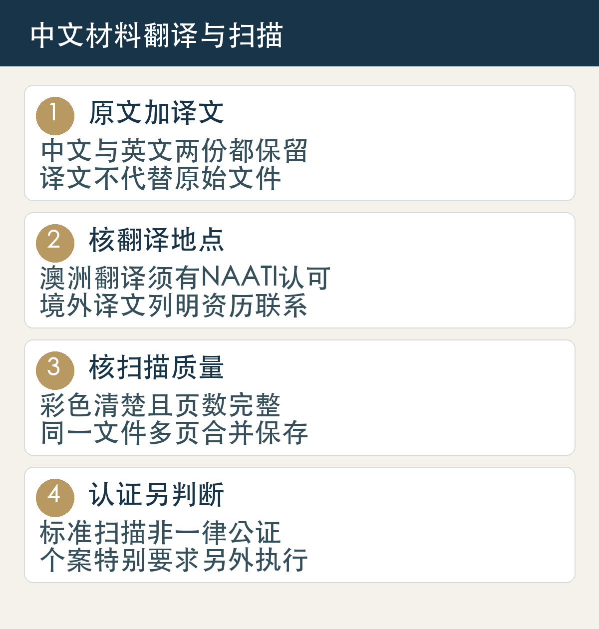 原文加译文:中文与英文两份都保留:译文不代替原始文件;核翻译地点:澳洲翻译须有NAATI认可:境外译文列明资历联系;核扫描质量:彩色清楚且页数完整:同一文件多页合并保存;认证另判断:标准扫描非一律公证:个案特别要求另外执行