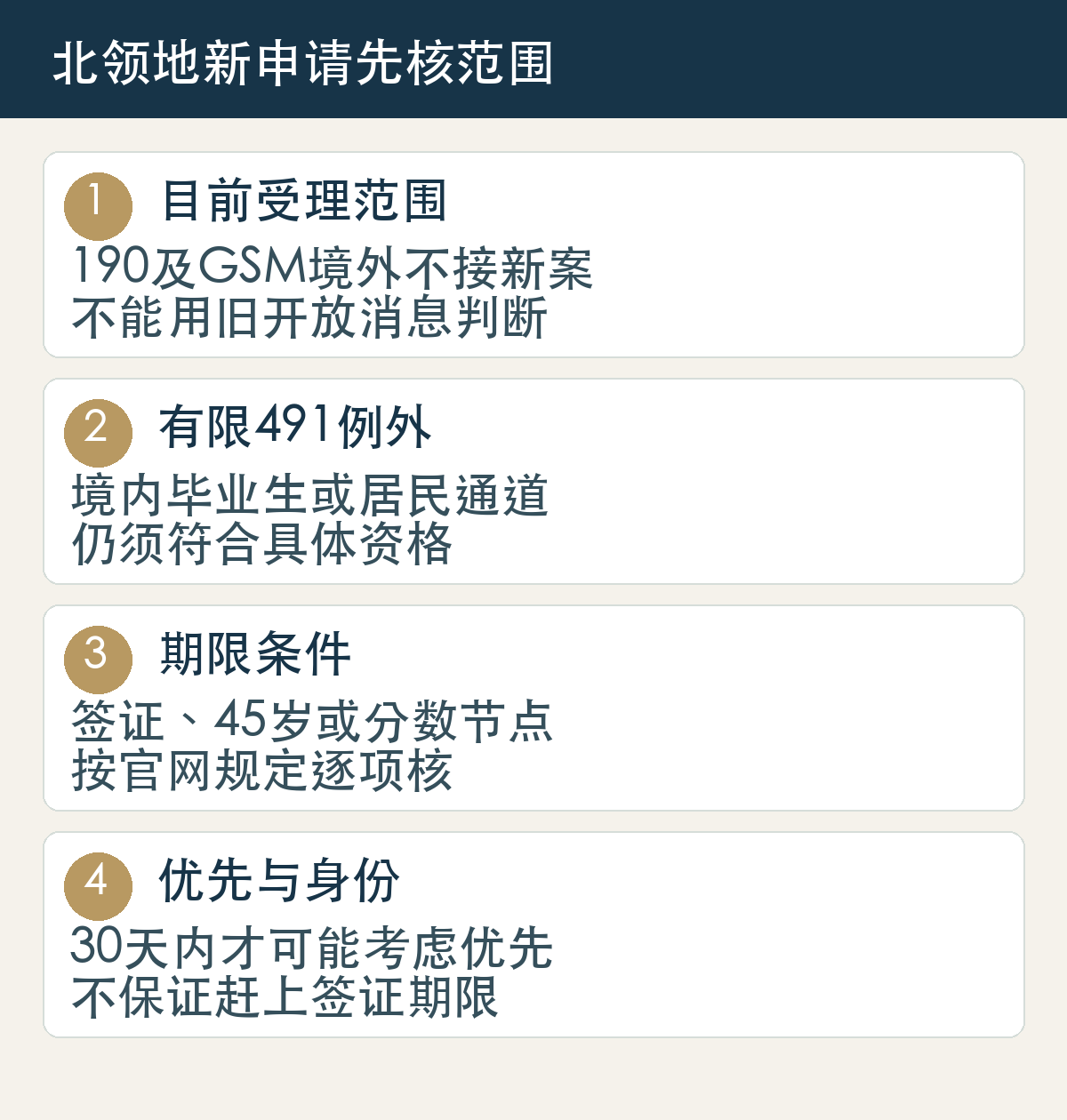 GSM计划当前不接190和境外新提名;有限例外针对合资格境内491;须另核2027年9月30日前相关期限;30天内考虑优先不等于保证提名或合法停留延期