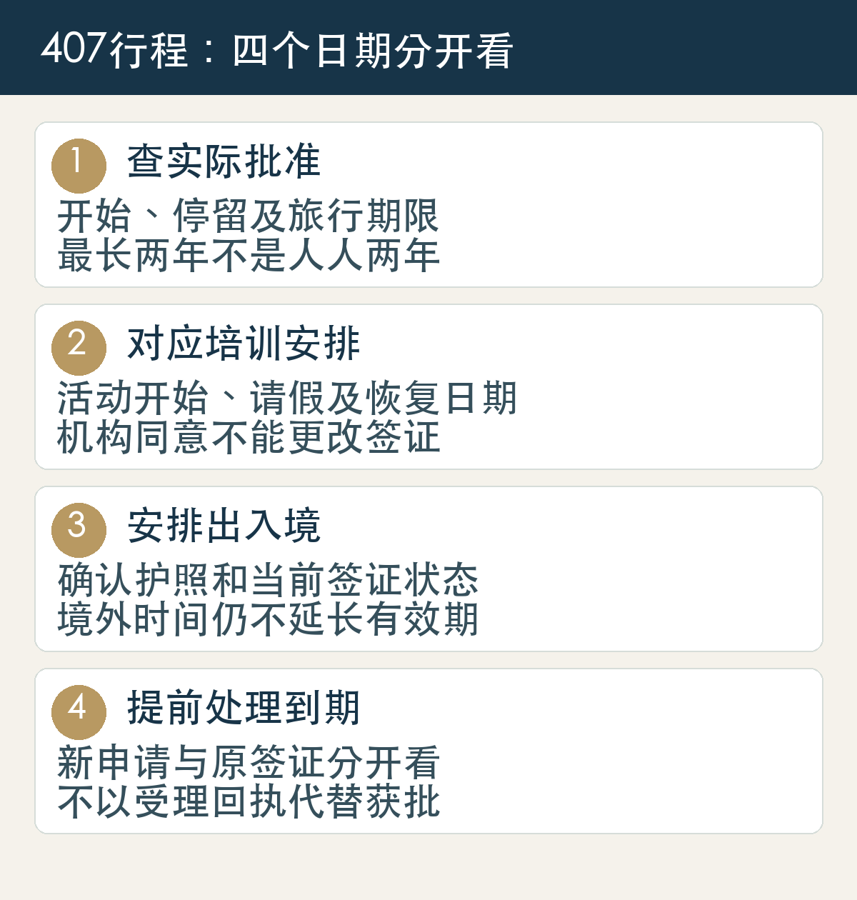 407旅行时间核对:批准及有效期、培训安排、出入境日期、新申请决定