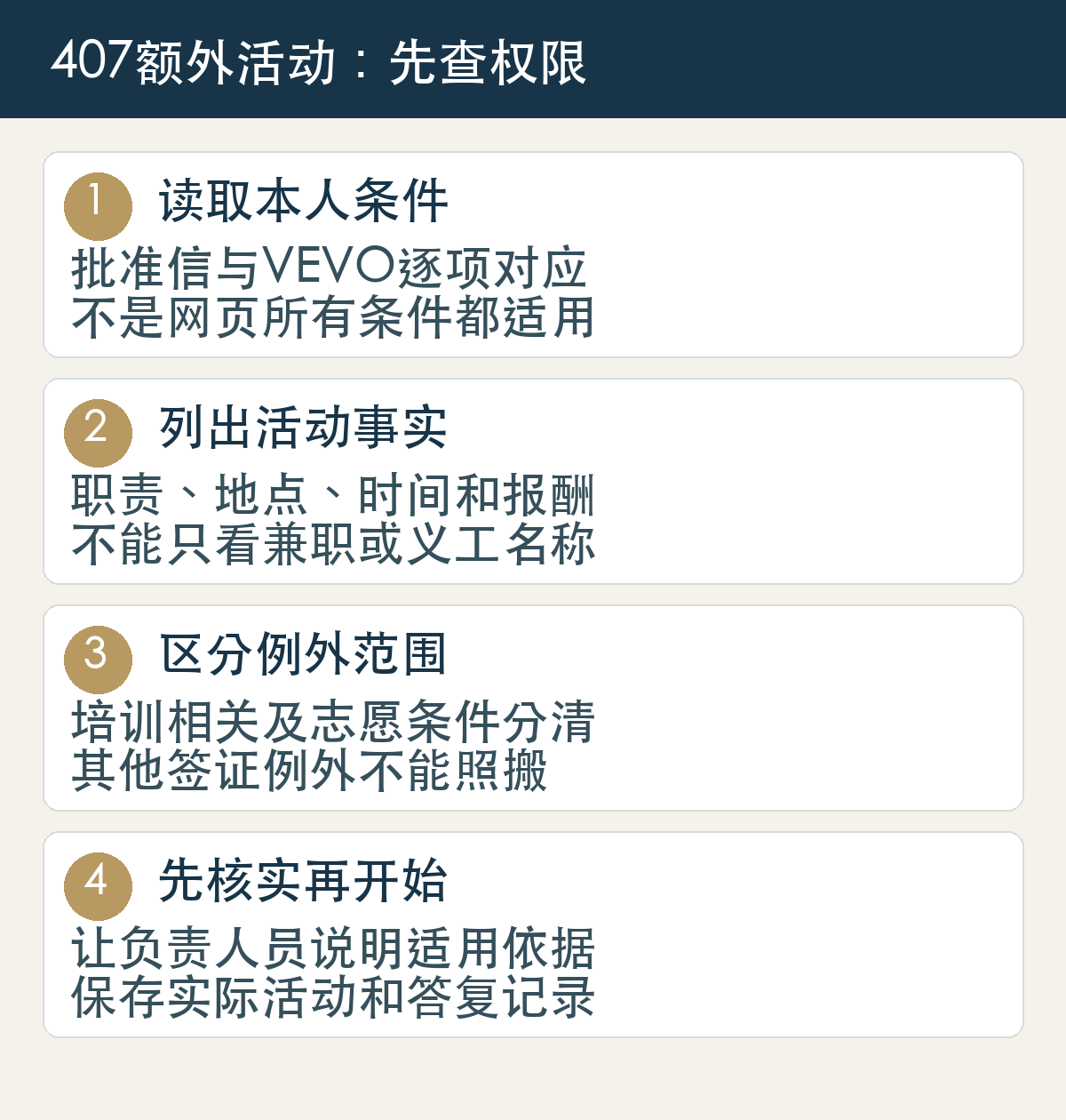 407额外工作核对:读取本人条件、列出活动事实、区分例外范围、取得适用解释