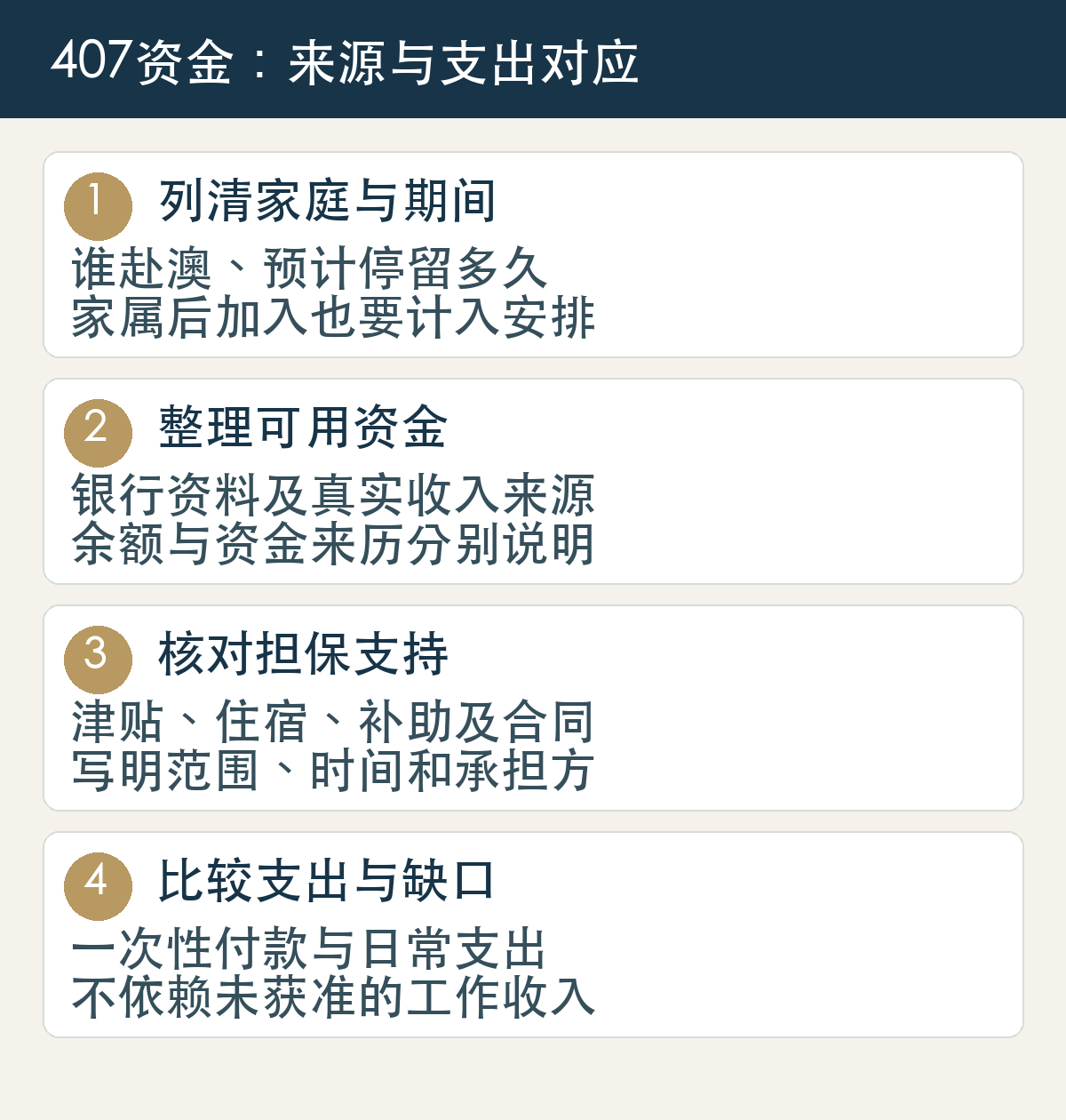 407财力证明四步:列家庭及期间、整理可用资金、核对担保支持、比较开支与缺口