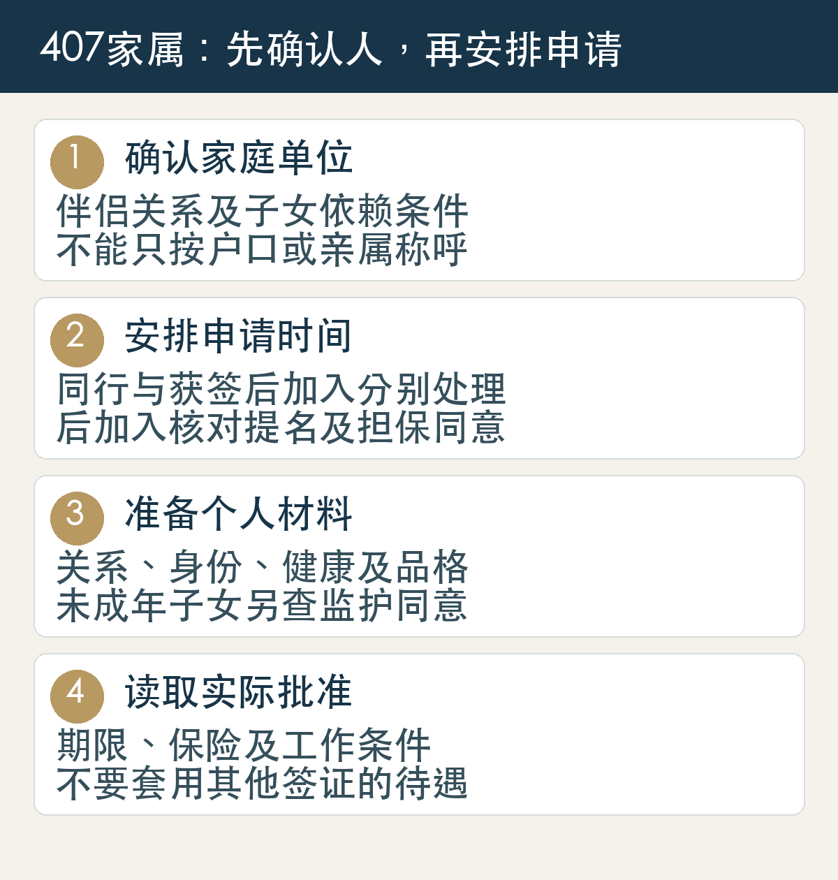 407家属核对四步:确认家庭单位、选择同行或后加入、准备个人材料、读取实际签证条件