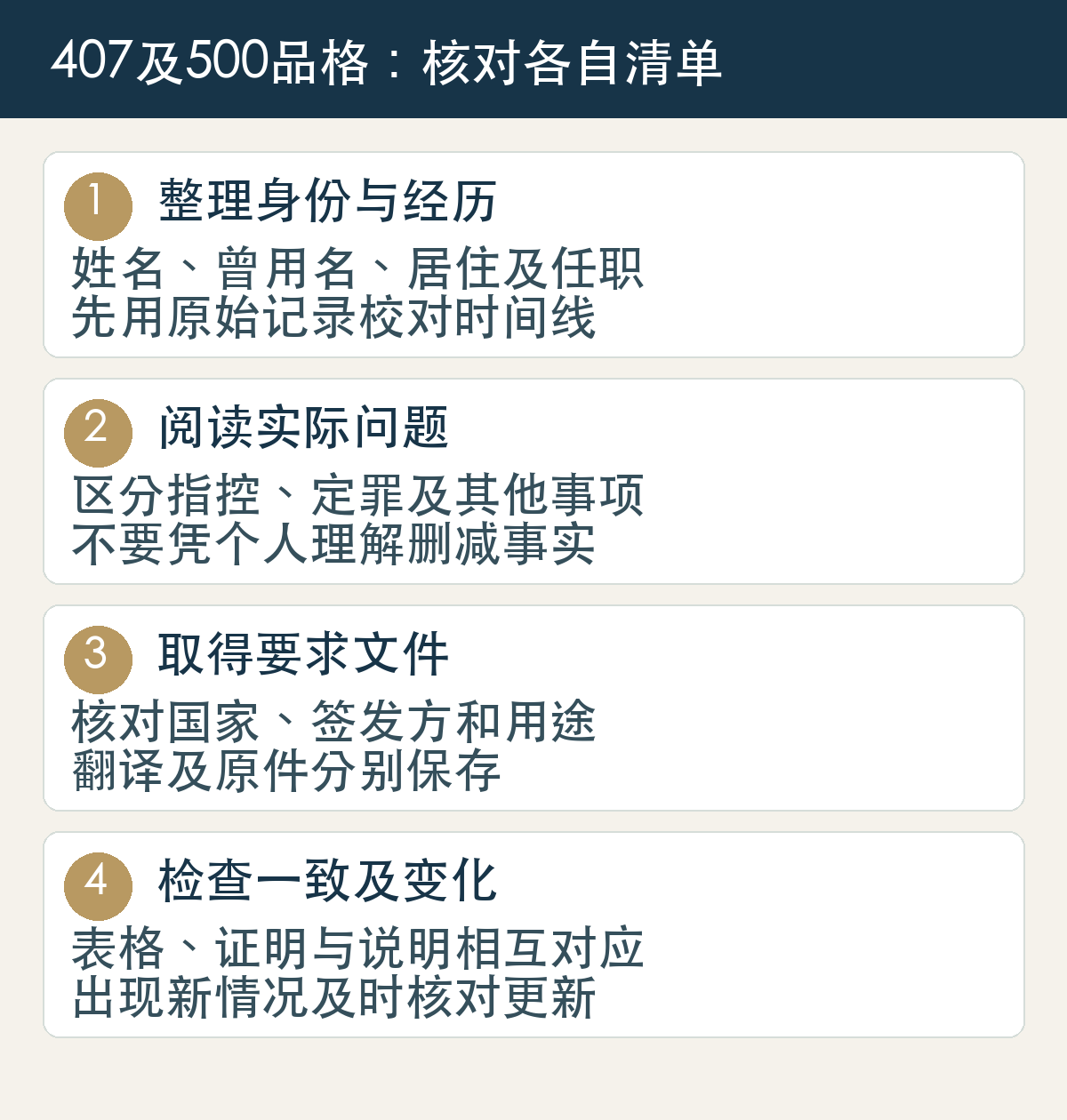 407及500品格申报:整理身份与司法经历、逐题真实回答、按各类别实际要求取得文件、核对一致并更新;407专属表格不自动套给500。