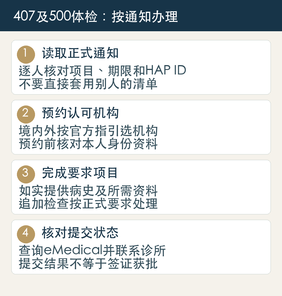 407及500健康检查共用流程:逐人核对通知和HAP ID、预约指定机构、如实病史及补检、查看实际提交;不同类别家属范围另查。