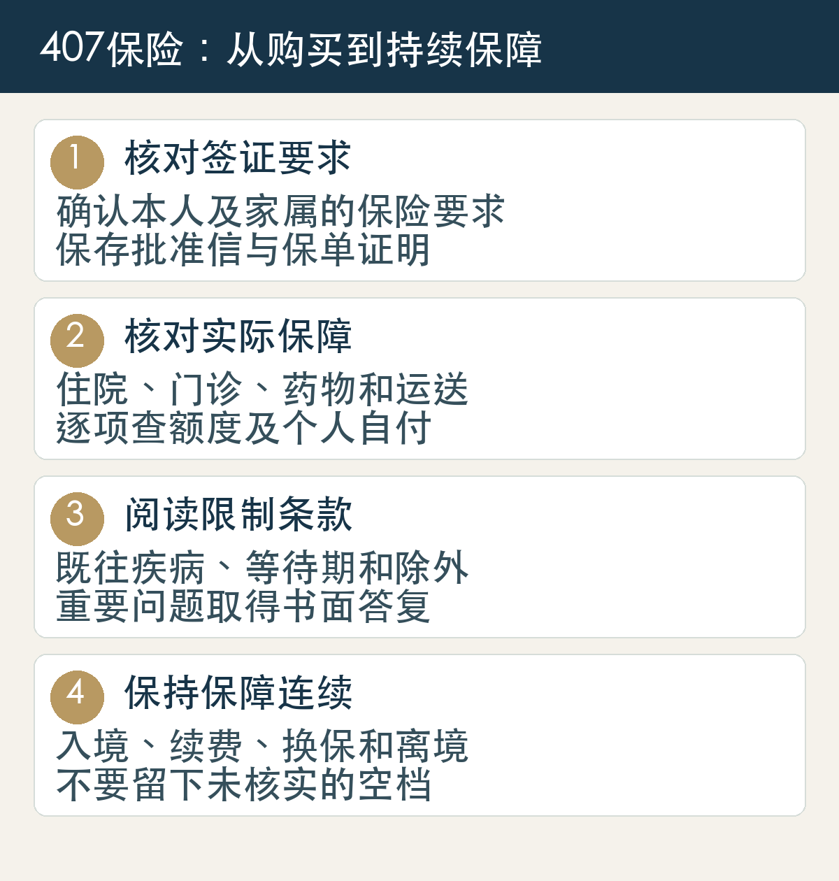 407保险四步核对:签证要求、实际保障、保单细则、续保衔接