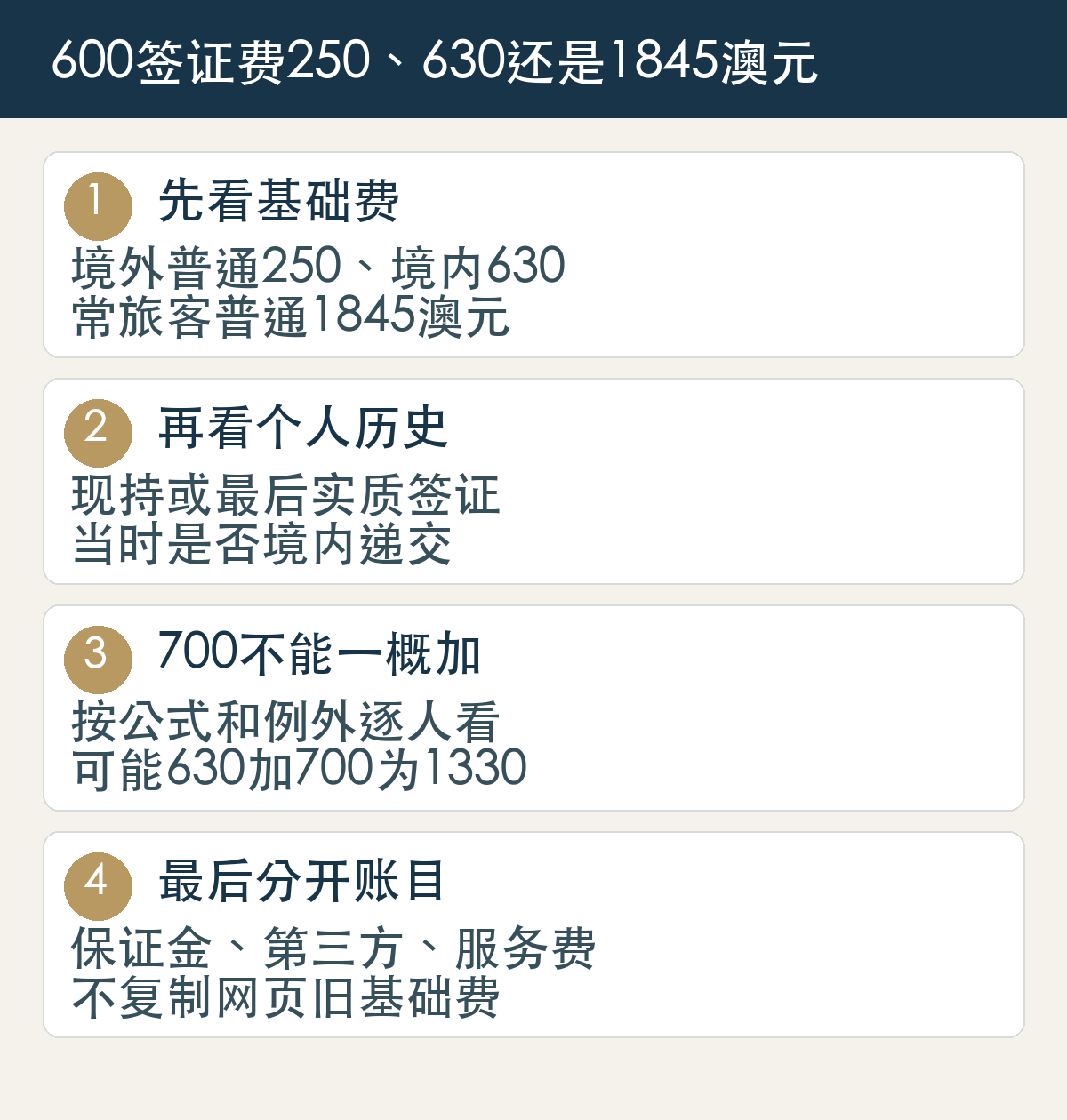 先看基础费,境外普通250、境内630,常旅客普通1845澳元;再看个人历史,现持或最后实质签证,当时是否境内递交;700不能一概加,按公式和例外逐人看,可能630加700为1330;最后分开账目,保证金、第三方、服务费,不复制网页旧基础费