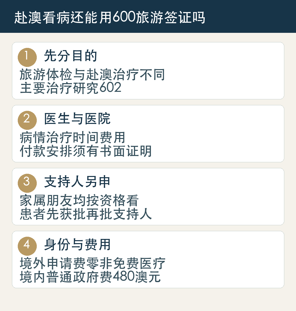 先分目的,旅游体检与赴澳治疗不同,主要治疗研究602;医生与医院,病情治疗时间费用,付款安排须有书面证明;支持人另申,家属朋友均按资格看,患者先获批再批支持人;身份与费用,境外申请费零非免费医疗,境内普通政府费480澳元