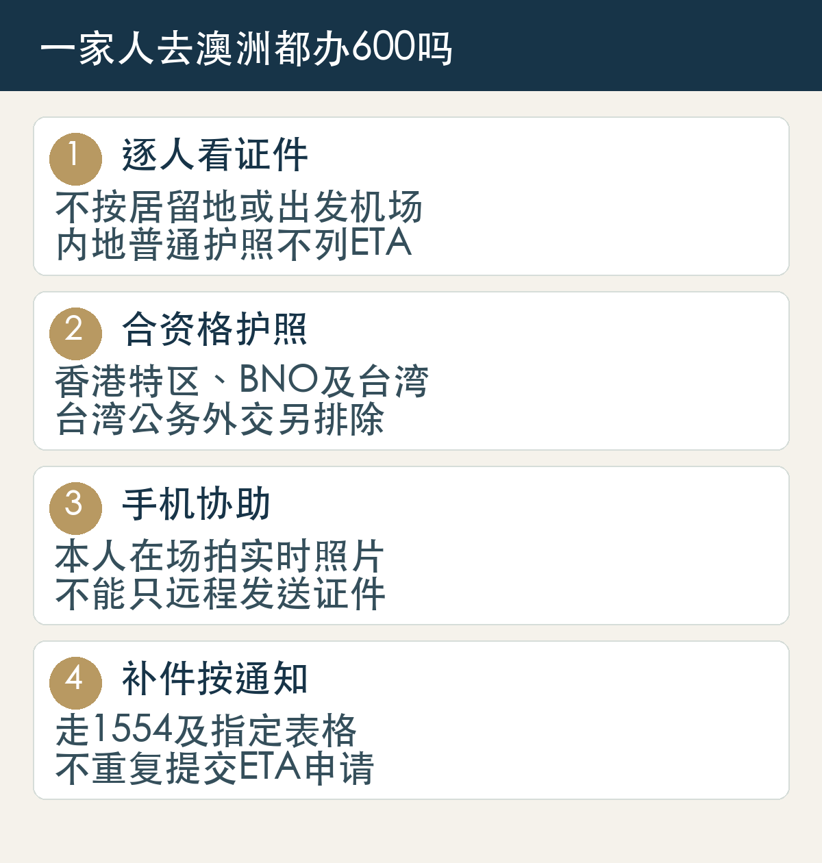 逐人看证件,不按居留地或出发机场,内地普通护照不列ETA;合资格护照,香港特区、BNO及台湾,台湾公务外交另排除;手机协助,本人在场拍实时照片,不能只远程发送证件;补件按通知,走1554及指定表格,不重复提交ETA申请