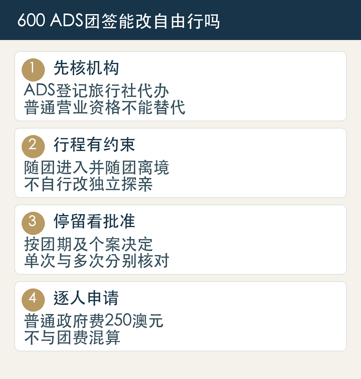 先核机构,ADS登记旅行社代办,普通营业资格不能替代;行程有约束,随团进入并随团离境,不自行改独立探亲;停留看批准,按团期及个案决定,单次与多次分别核对;逐人申请,普通政府费250澳元,不与团费混算