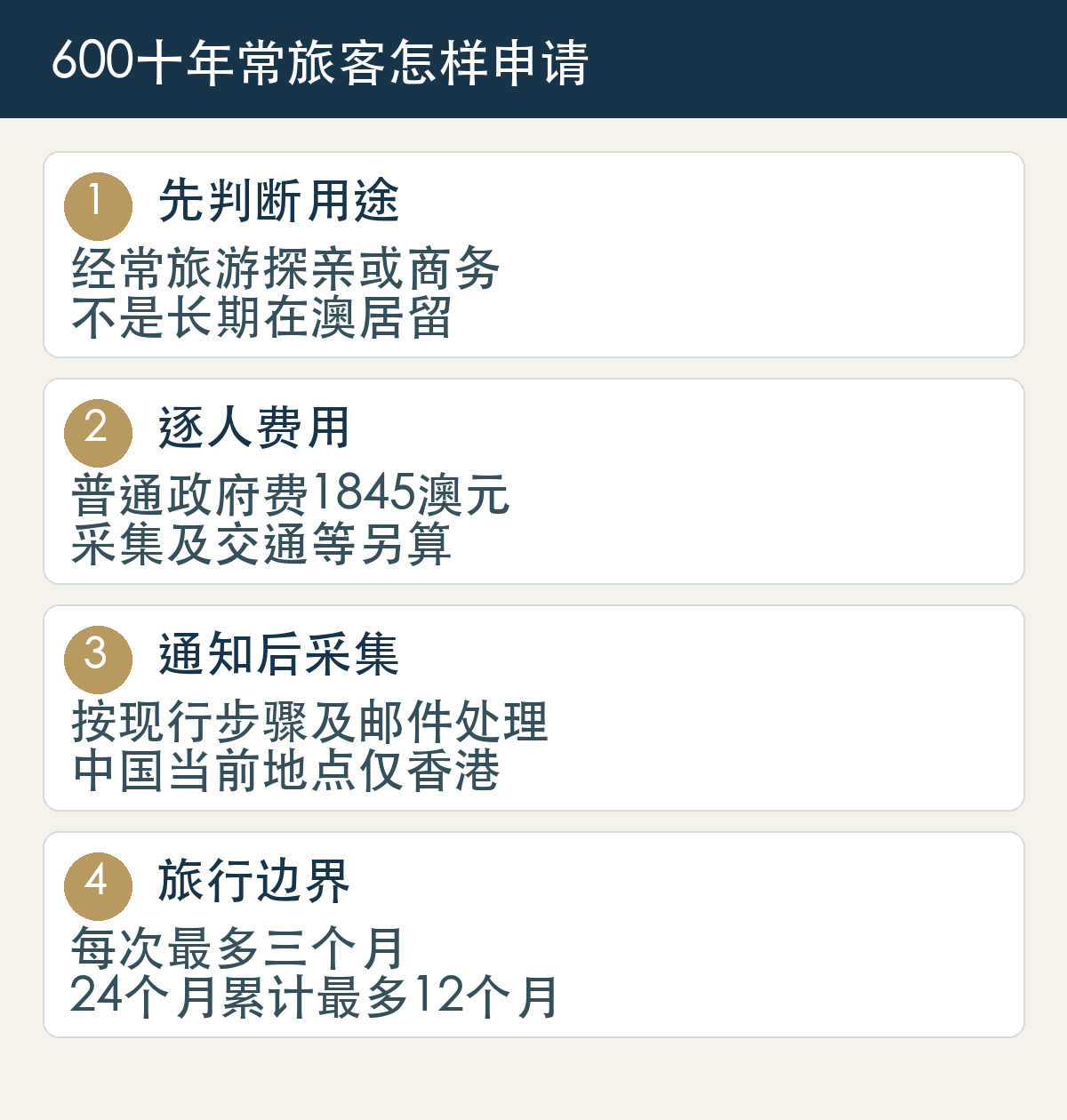 先判断用途，经常旅游探亲或商务，不是长期在澳居留；逐人费用，普通政府费1845澳元，采集及交通等另算；通知后采集，按现行步骤及邮件处理，中国当前地点仅香港；旅行边界，每次最多三个月，24个月累计最多12个月