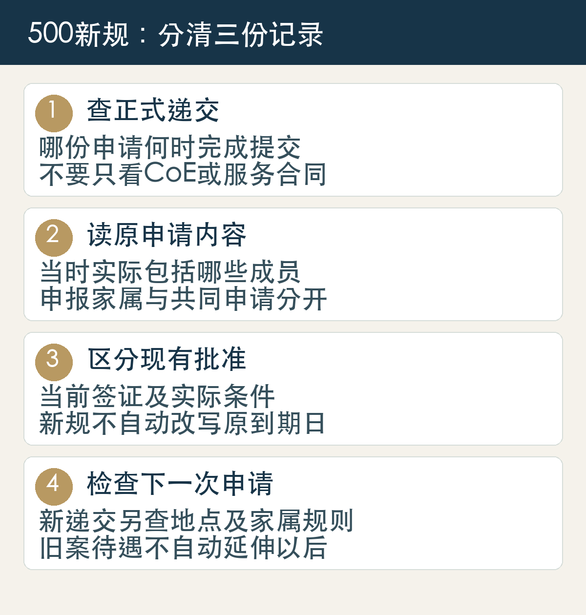学生签证过渡核对:查正式递交、读取原申请人、区分现有批准、检查下一份申请