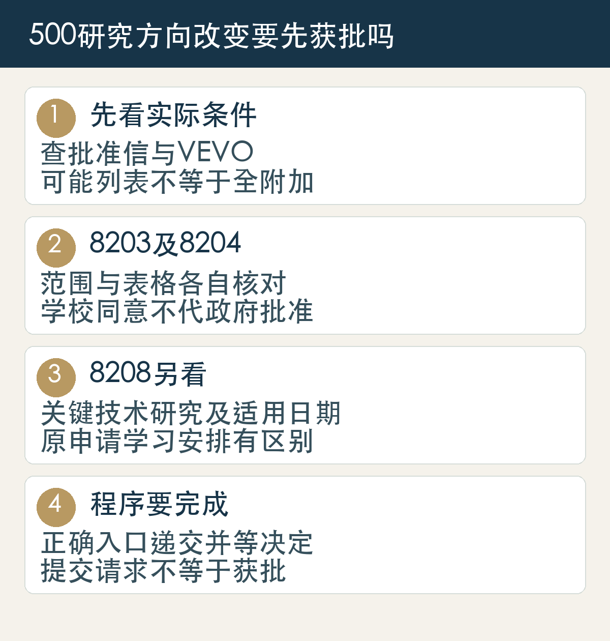 先看实际条件，查批准信与VEVO，可能列表不等于全附加；8203及8204，范围与表格各自核对，学校同意不代政府批准；8208另看，关键技术研究及适用日期，原申请学习安排有区别；程序要完成，正确入口递交并等决定，提交请求不等于获批