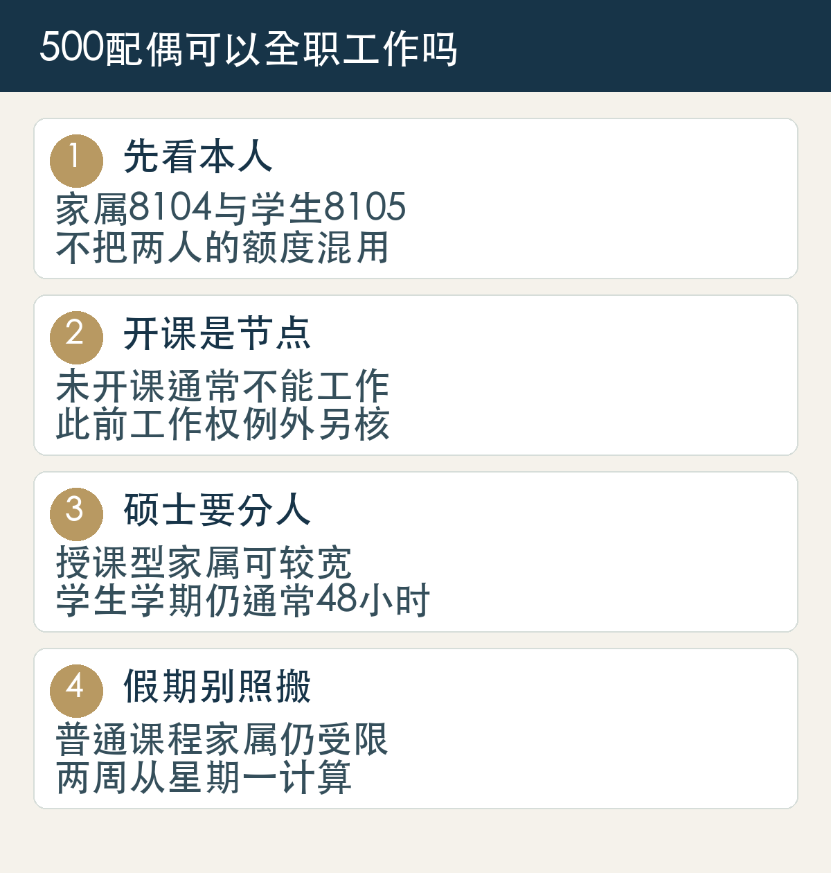 先看本人,家属8104与学生8105,不把两人的额度混用;开课是节点,未开课通常不能工作,此前工作权例外另核;硕士要分人,授课型家属可较宽,学生学期仍通常48小时;假期别照搬,普通课程家属仍受限,两周从星期一计算