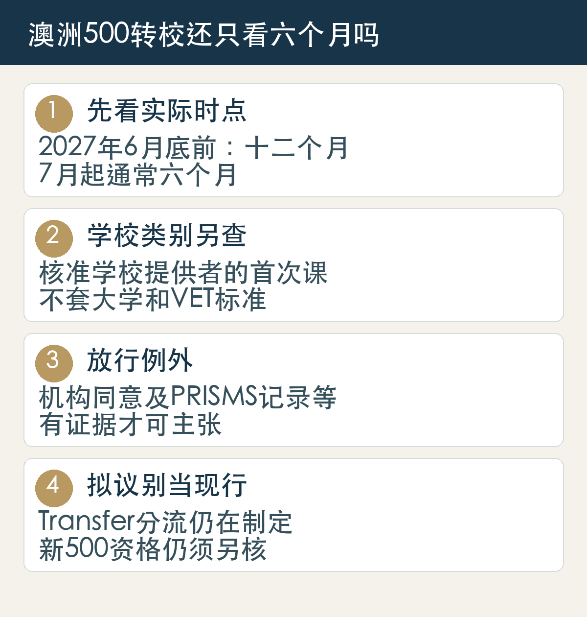 先看实际时点,2027年6月底前:十二个月,7月起通常六个月;学校类别另查,核准学校提供者的首次课,不套大学和VET标准;放行例外,机构同意及PRISMS记录等,有证据才可主张;拟议别当现行,Transfer分流仍在制定,新500资格仍须另核