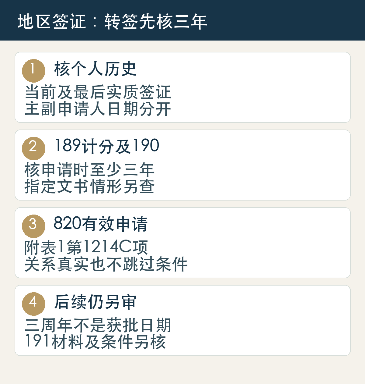 核个人历史,当前及最后实质签证,主副申请人日期分开;189计分及190,核申请时至少三年,指定文书情形另查;820有效申请,附表1第1214C项,关系真实也不跳过条件;后续仍另审,三周年不是获批日期,191材料及条件另核