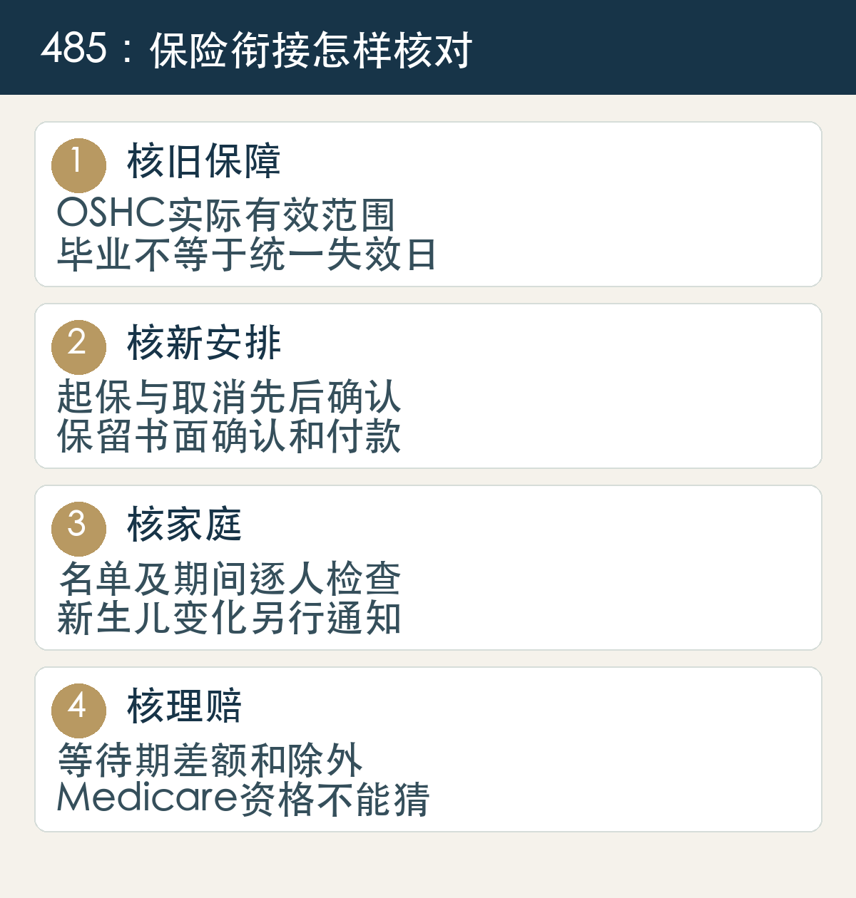 核旧保障，OSHC实际有效范围，毕业不等于统一失效日；核新安排，起保与取消先后确认，保留书面确认和付款；核家庭，名单及期间逐人检查，新生儿变化另行通知；核理赔，等待期差额和除外，Medicare资格不能猜