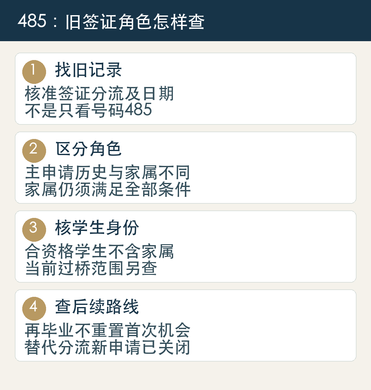 找旧记录,核准签证分流及日期,不是只看号码485;区分角色,主申请历史与家属不同,家属仍须满足全部条件;核学生身份,合资格学生不含家属,当前过桥范围另查;查后续路线,再毕业不重置首次机会,替代分流新申请已关闭