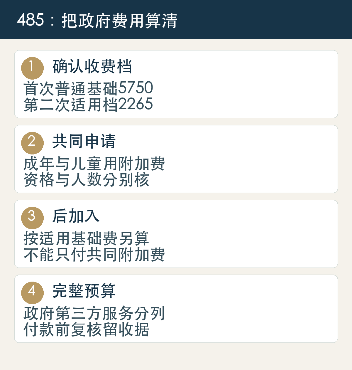 确认收费档，首次普通基础5750，第二次适用档2265；共同申请，成年与儿童用附加费，资格与人数分别核；后加入，按适用基础费另算，不能只付共同附加费；完整预算，政府第三方服务分列，付款前复核留收据
