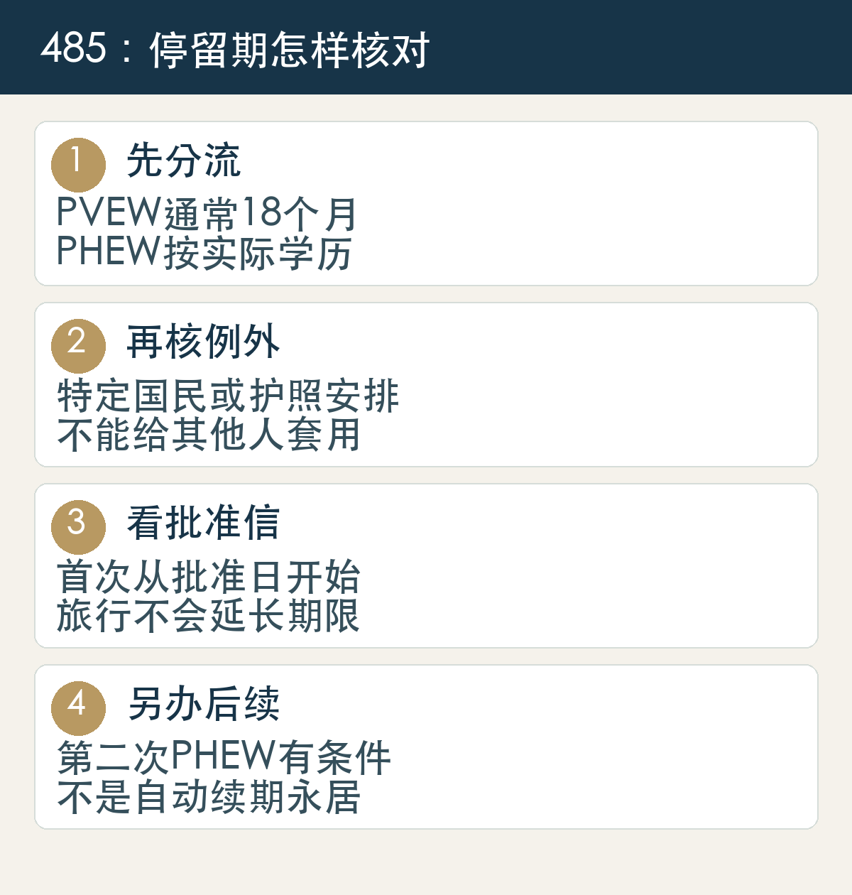 先分流,PVEW通常18个月,PHEW按实际学历;再核例外,特定国民或护照安排,不能给其他人套用;看批准信,首次从批准日开始,旅行不会延长期限;另办后续,第二次PHEW有条件,不是自动续期永居
