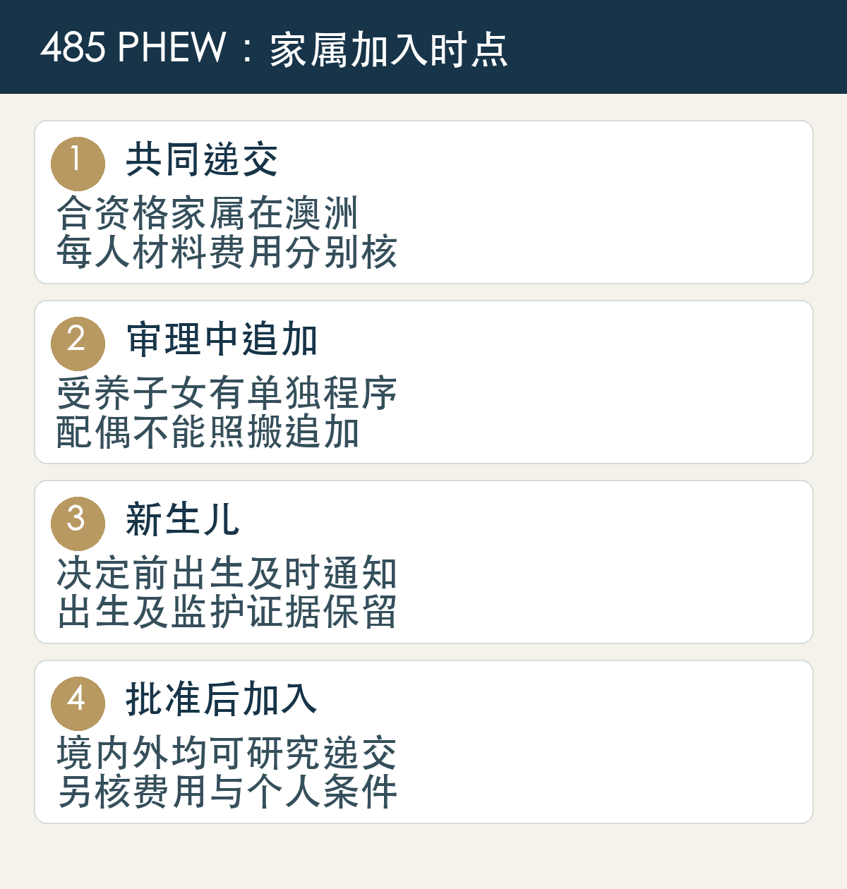 共同递交,合资格家属在澳洲,每人材料费用分别核;审理中追加,受养子女有单独程序,配偶不能照搬追加;新生儿,决定前出生及时通知,出生及监护证据保留;批准后加入,境内外均可研究递交,另核费用与个人条件