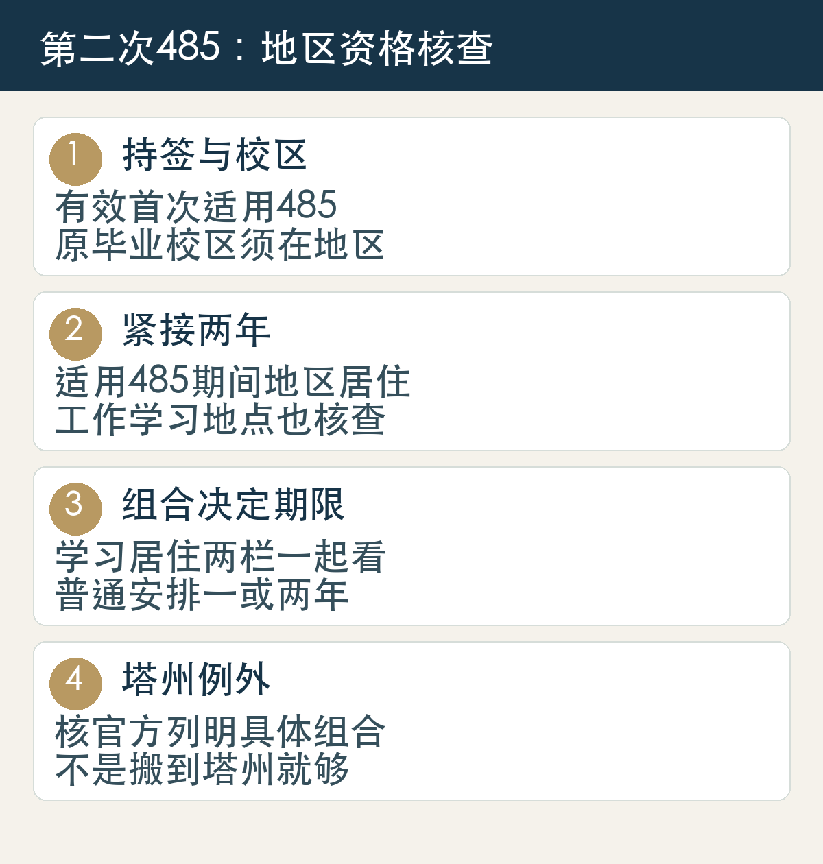 持签与校区,有效首次适用485,原毕业校区须在地区;紧接两年,适用485期间地区居住,工作学习地点也核查;组合决定期限,学习居住两栏一起看,普通安排一或两年;塔州例外,核官方列明具体组合,不是搬到塔州就够
