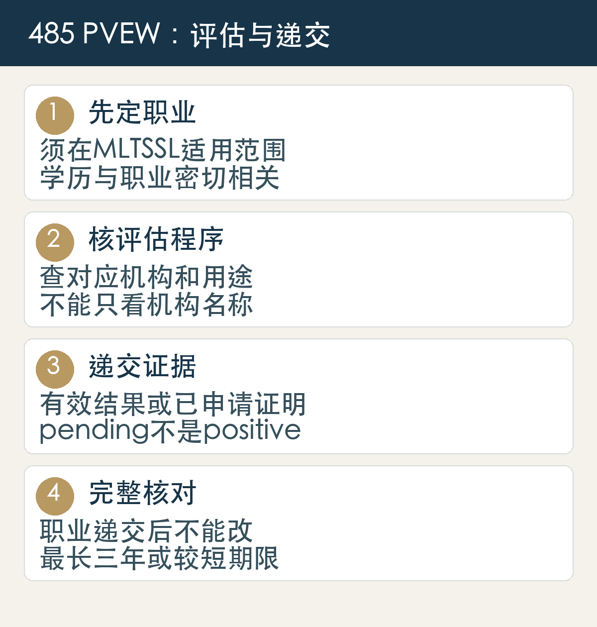 先定职业，须在MLTSSL适用范围，学历与职业密切相关；核评估程序，查对应机构和用途，不能只看机构名称；递交证据，有效结果或已申请证明，pending不是positive；完整核对，职业递交后不能改，最长三年或较短期限