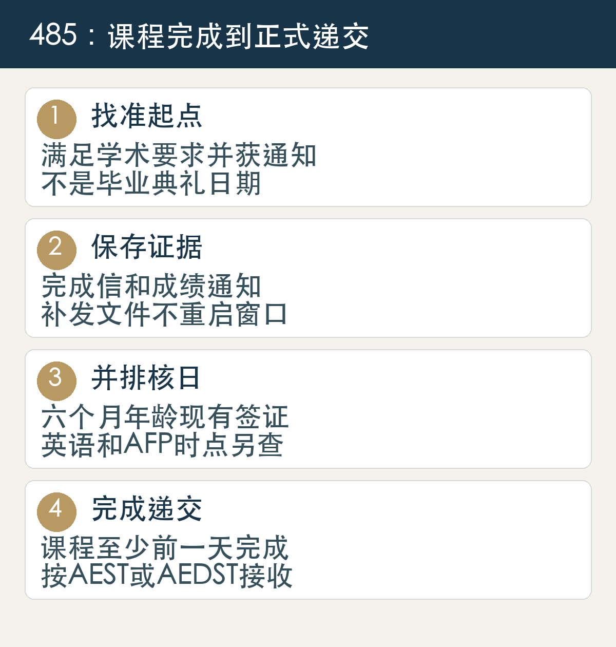 找准起点,满足学术要求并获通知,不是毕业典礼日期;保存证据,完成信和成绩通知,补发文件不重启窗口;并排核日,六个月年龄现有签证,英语和AFP时点另查;完成递交,课程至少前一天完成,按AEST或AEDST接收