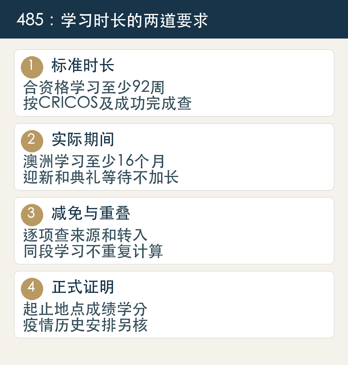 标准时长,合资格学习至少92周,按CRICOS及成功完成查;实际期间,澳洲学习至少16个月,迎新和典礼等待不加长;减免与重叠,逐项查来源和转入,同段学习不重复计算;正式证明,起止地点成绩学分,疫情历史安排另核