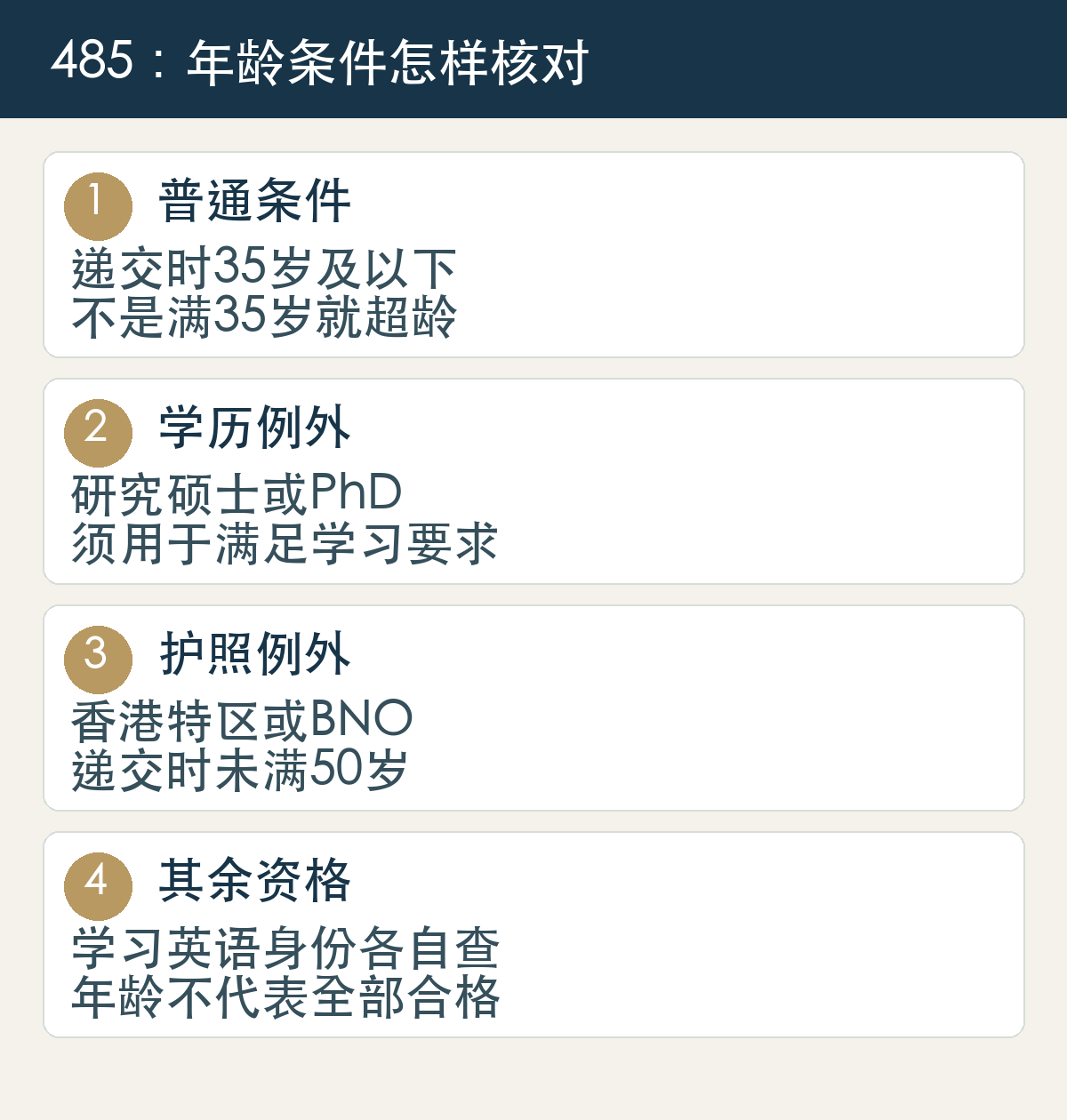 普通条件,递交时35岁及以下,不是满35岁就超龄;学历例外,研究硕士或PhD,须用于满足学习要求;护照例外,香港特区或BNO,递交时未满50岁;其余资格,学习英语身份各自查,年龄不代表全部合格