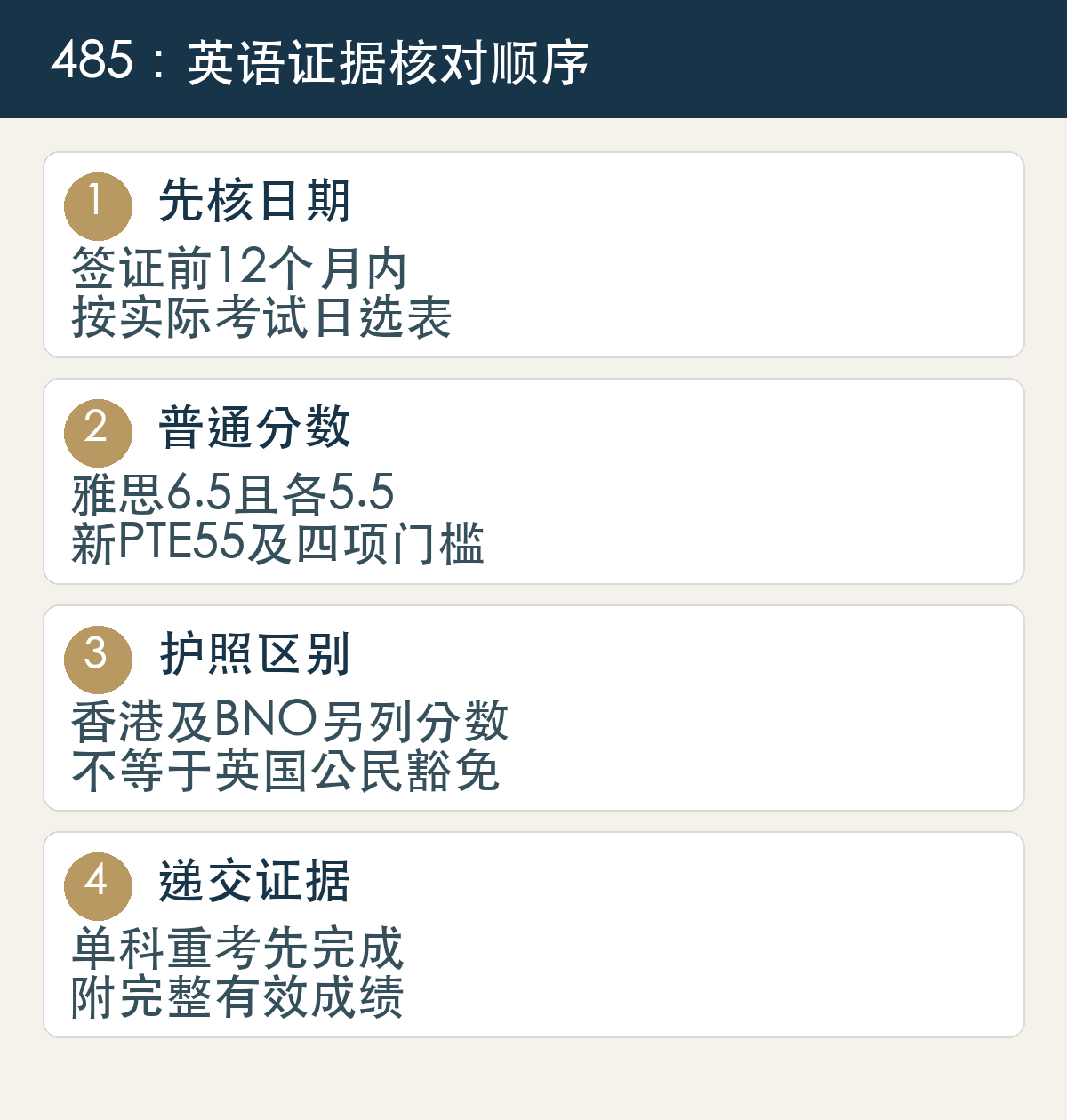 先核日期,签证前12个月内,按实际考试日选表;普通分数,雅思6.5且各5.5,新PTE55及四项门槛;护照区别,香港及BNO另列分数,不等于英国公民豁免;递交证据,单科重考先完成,附完整有效成绩