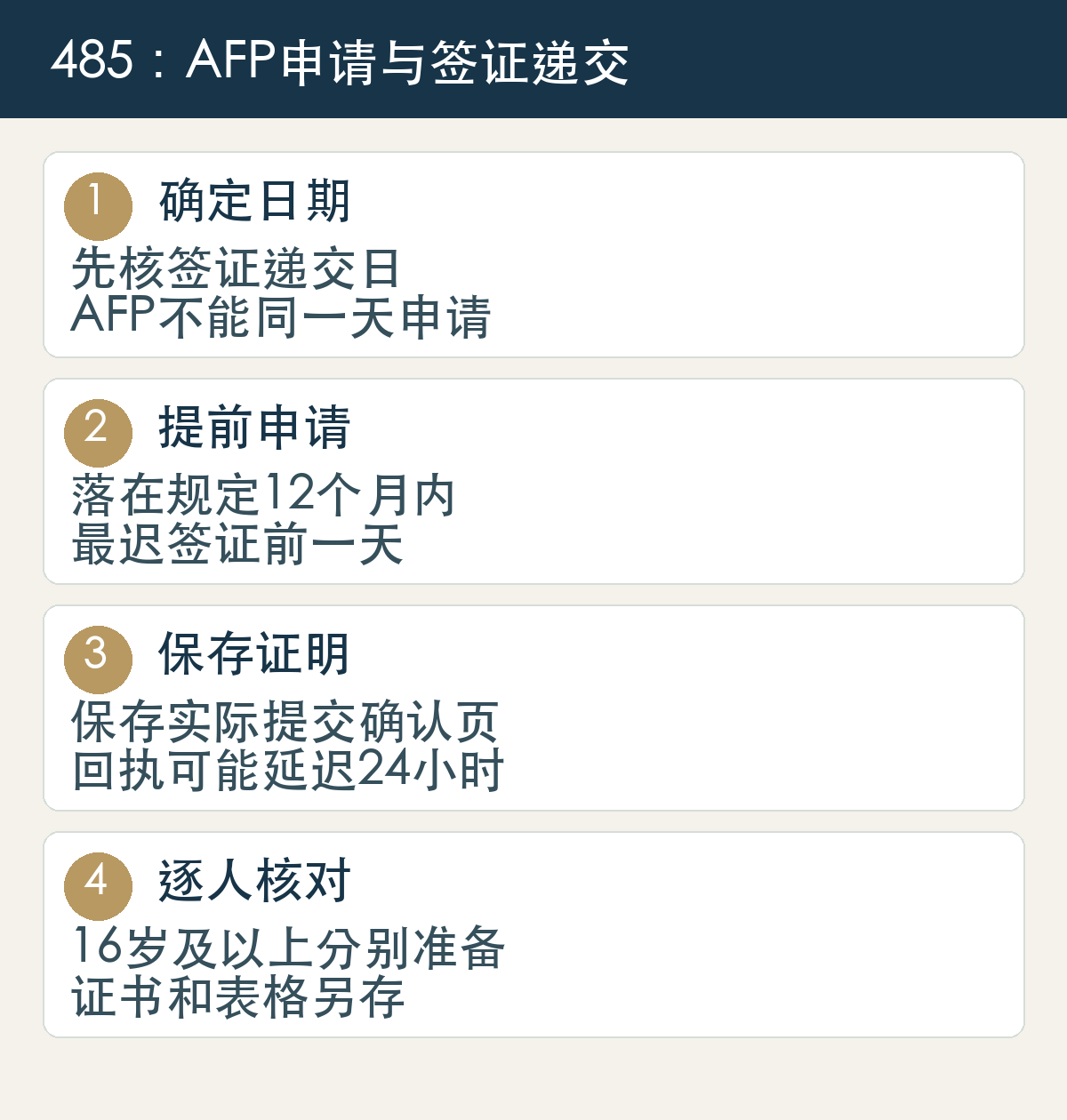 确定日期,先核签证递交日,AFP不能同一天申请;提前申请,落在规定12个月内,最迟签证前一天;保存证明,保存实际提交确认页,回执可能延迟24小时;逐人核对,16岁及以上分别准备,证书和表格另存