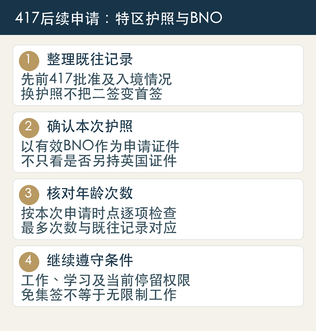 BNO后续417核对:整理既往入境签证、确认申请用护照、核对年龄及次数、继续遵守工作学习条件