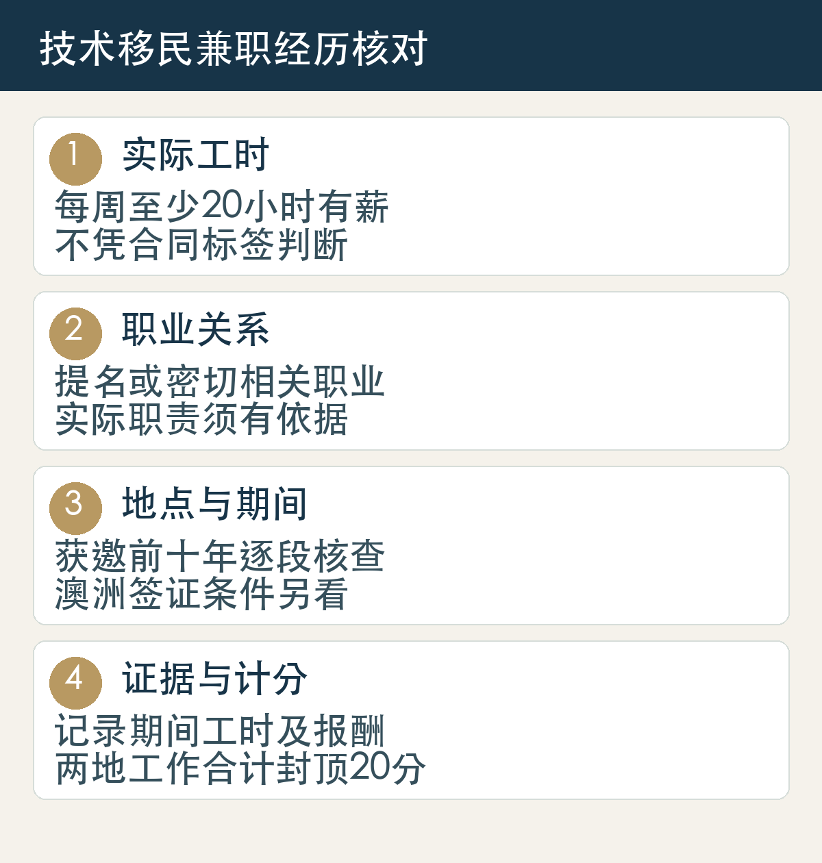 189、190、491共同工作计分依次核对有薪每周20小时、职业相关、获邀前十年及澳洲签证、真实就业证据;州提名选择条件另核